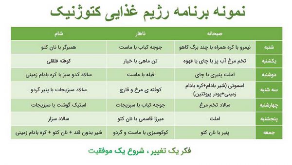 رژیم کتوژنیک شیراز