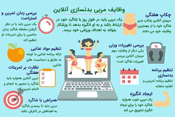 وظایف یک مربی بدنسازی آنلاین خوب