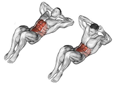 عکس عضلات درگیر در حرکت کرانچ آویزان